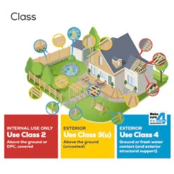 Brown Sawn UC3u Treated Timber Fencing UK FSC 75 X 100 X 2400mm 4 Brown Sawn UC3u Treated Timber Fencing UK FSC 75 X 100 X 2400mm -Howarth Timber Shop t.tlx hAh r7y.Nh JyY2tfh.hbcRhI. 84152.1725339480